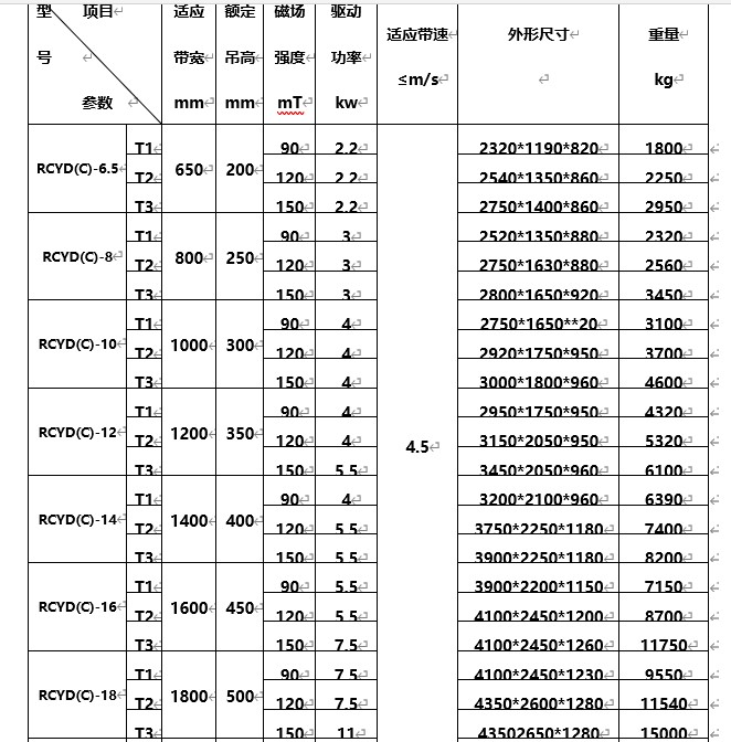 永磁自卸式除鐵器，海南永磁自卸式除鐵器型號(hào)