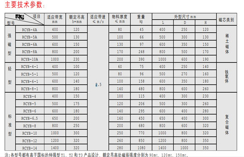 永磁除鐵器，天津RCYB-4平板式永磁除鐵器維護知識參數(shù)_內(nèi)部磁塊安裝方法_天津RCYB-4平板式永磁除鐵器規(guī)格型號價格 